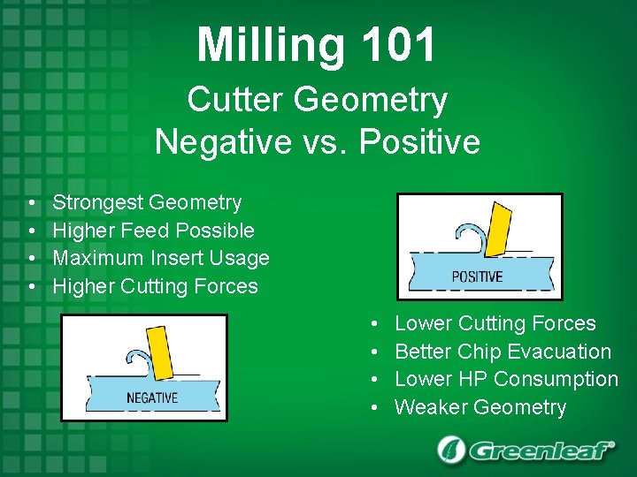 Milling 101 Cutter Geometry Negative vs. Positive • • Strongest Geometry Higher Feed Possible