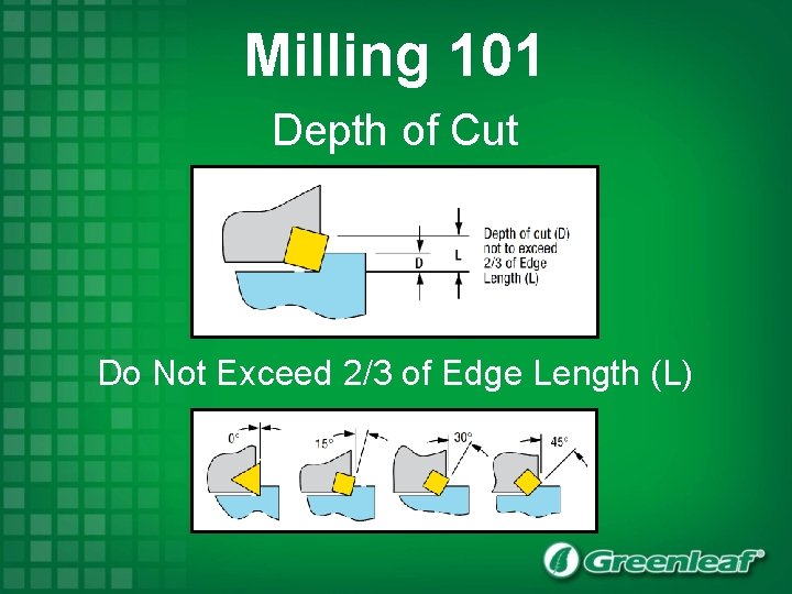 Milling 101 Depth of Cut Do Not Exceed 2/3 of Edge Length (L) 