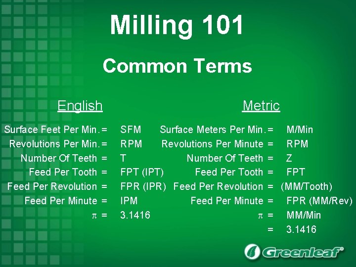 Milling 101 Common Terms English Surface Feet Per Min. = Revolutions Per Min. =