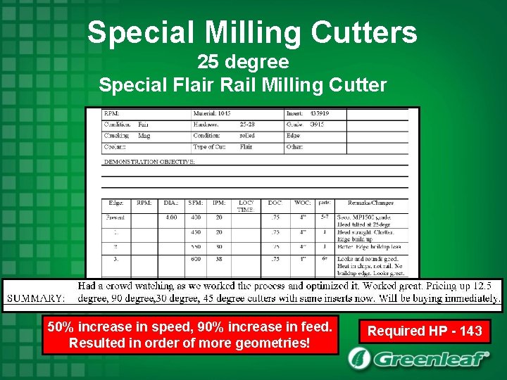 Special Milling Cutters 25 degree Special Flair Rail Milling Cutter 50% increase in speed,