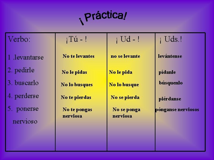 Verbo: ¡Tú - ! ¡ Uds. ! no se levante levántense 1. levantarse No