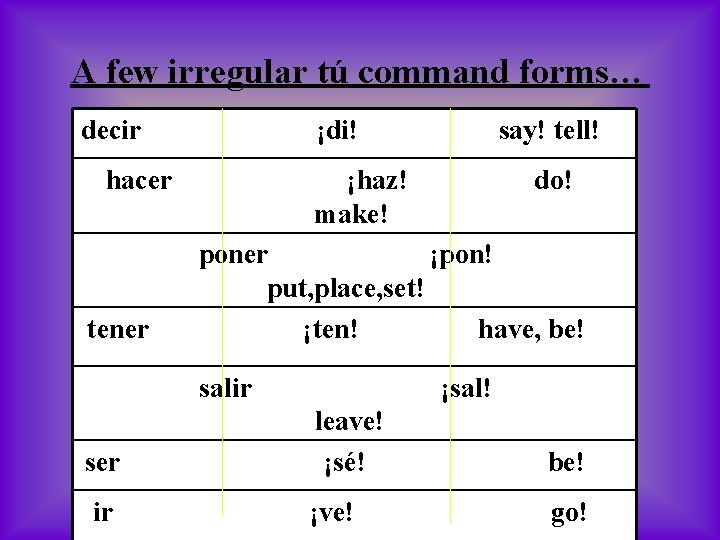 A few irregular tú command forms… decir ¡di! hacer tener say! tell! ¡haz! make!