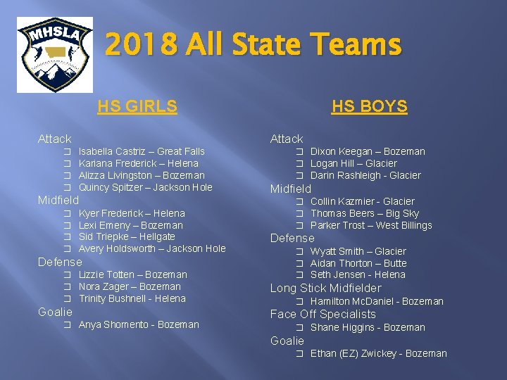 2018 All State Teams HS GIRLS Attack � � Attack Isabella Castriz – Great