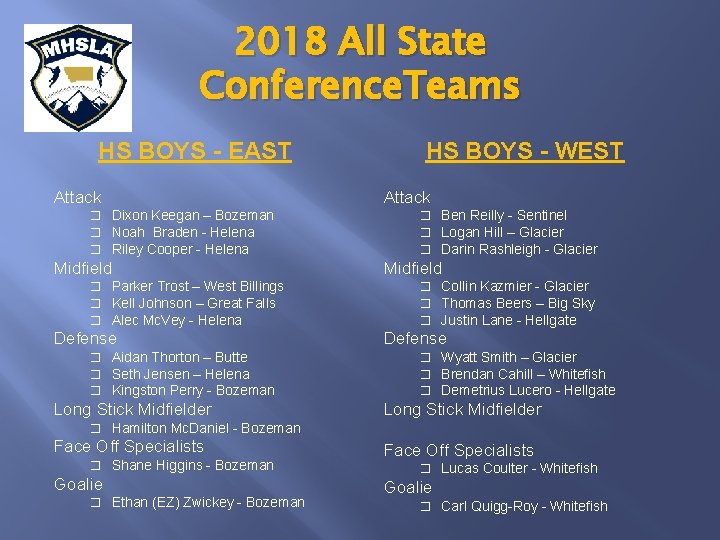 2018 All State Conference. Teams HS BOYS - EAST Attack � Dixon Keegan –