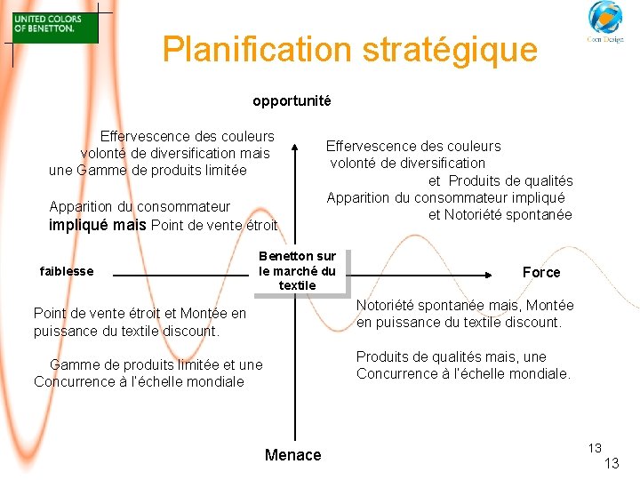 Planification stratégique opportunité Effervescence des couleurs volonté de diversification mais une Gamme de produits