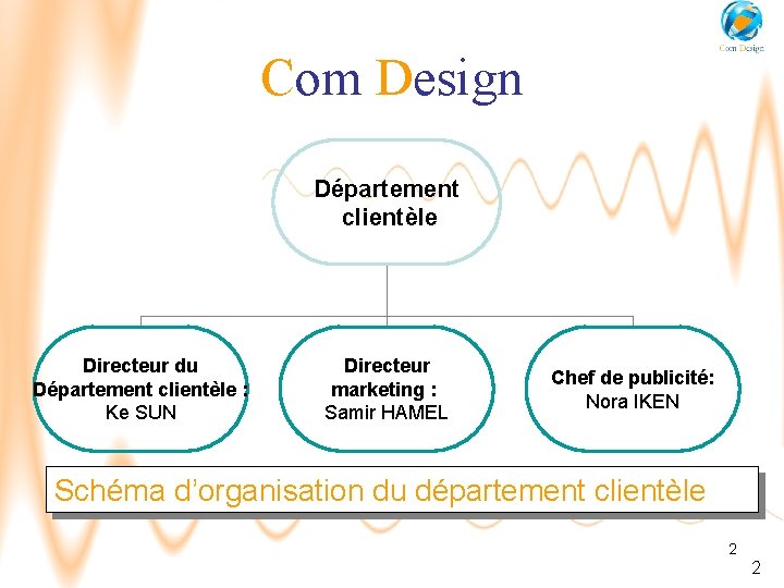 Com Design Département clientèle Directeur du Département clientèle : Ke SUN Directeur marketing :