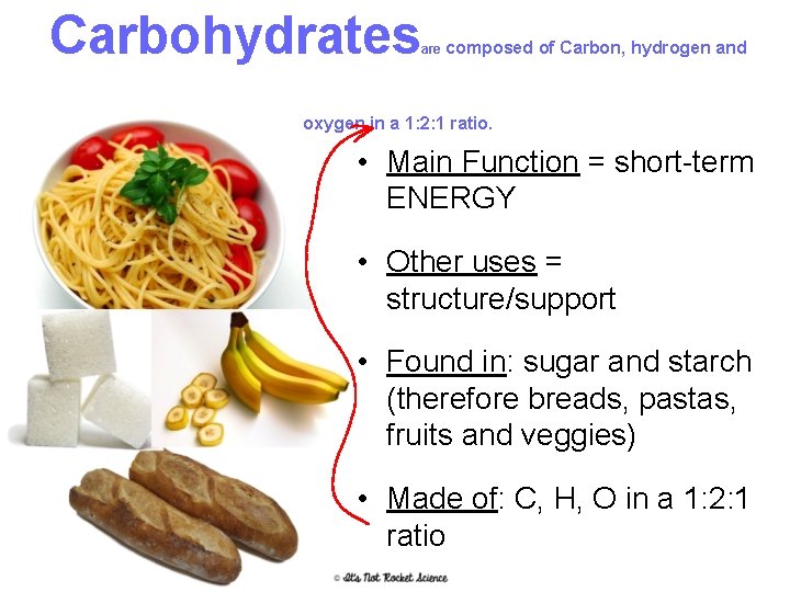 Carbohydrates are composed of Carbon, hydrogen and oxygen in a 1: 2: 1 ratio.