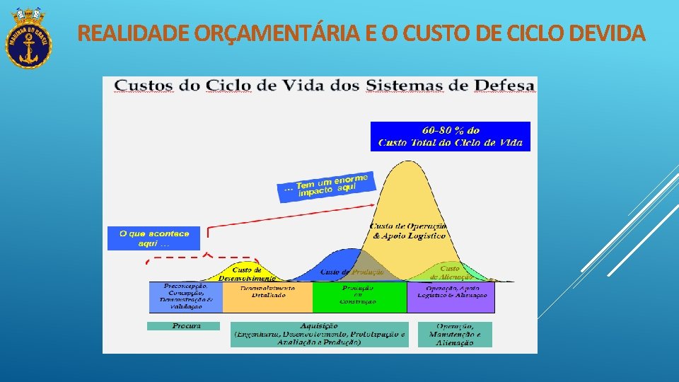REALIDADE ORÇAMENTÁRIA E O CUSTO DE CICLO DEVIDA 