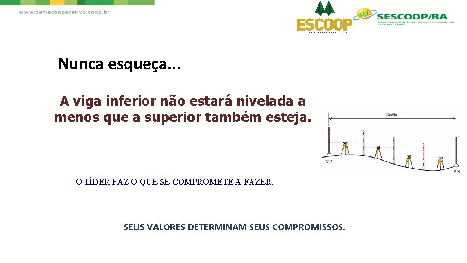 Nunca esqueça. . . A viga inferior não estará nivelada a menos que a