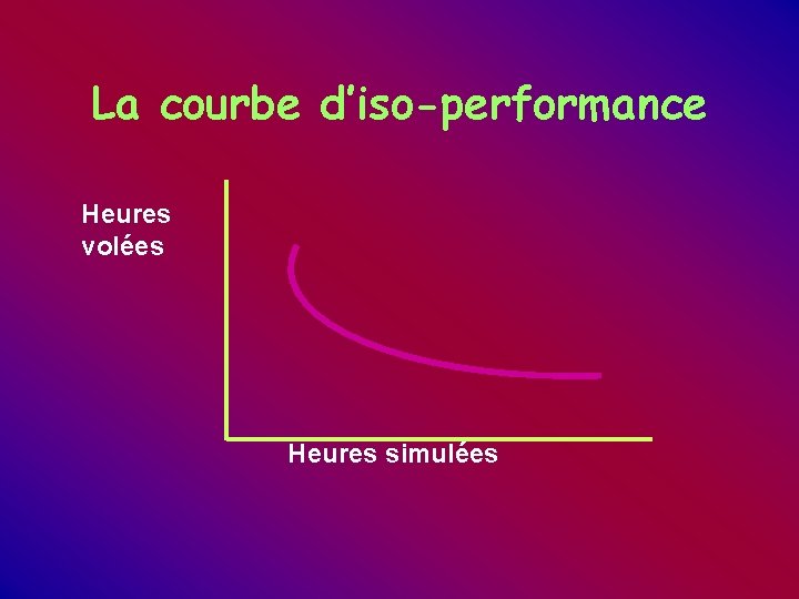 La courbe d’iso-performance Heures volées Heures simulées La courbe d’iso-performance Heures volées Heures simulées