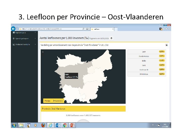 3. Leefloon per Provincie – Oost-Vlaanderen 