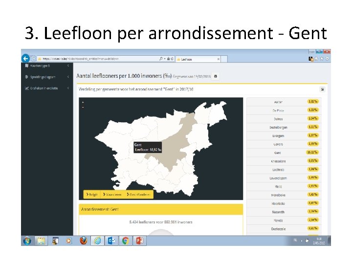 3. Leefloon per arrondissement - Gent 