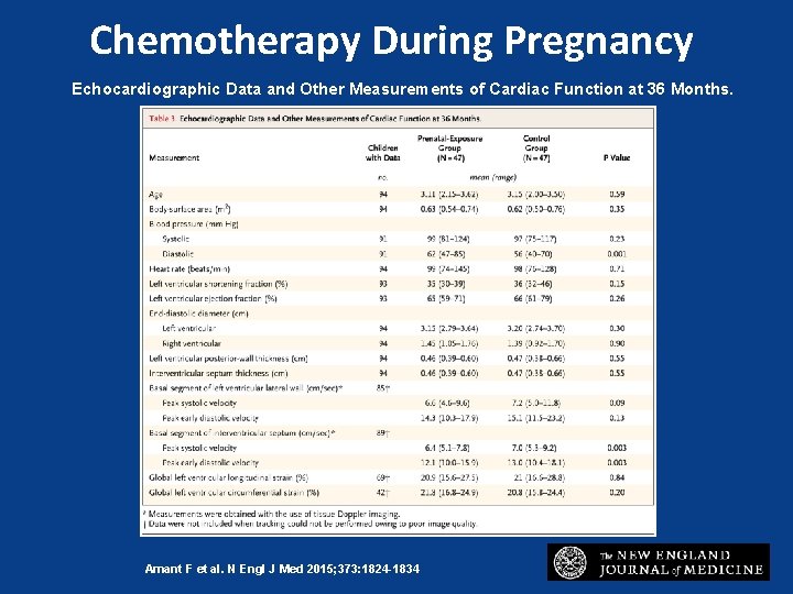 Chemotherapy During Pregnancy Echocardiographic Data and Other Measurements of Cardiac Function at 36 Months.