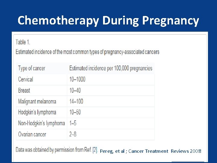 Chemotherapy During Pregnancy WHAT DATA DO WE HAVE TO GUIDE DECISIONS? • Likely few