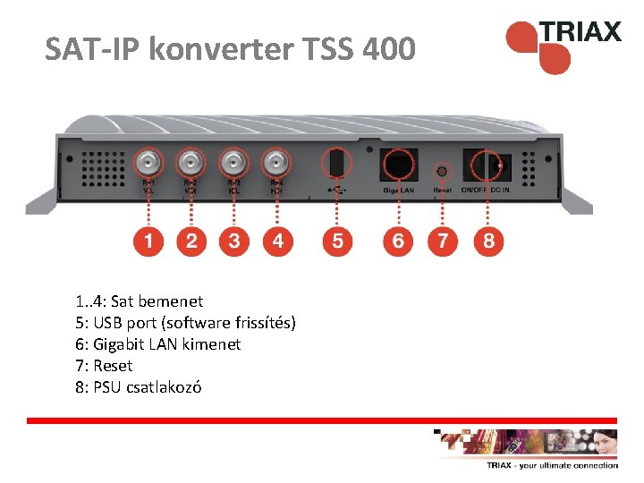 SAT-IP konverter TSS 400 1. . 4: Sat bemenet 5: USB port (software frissítés)