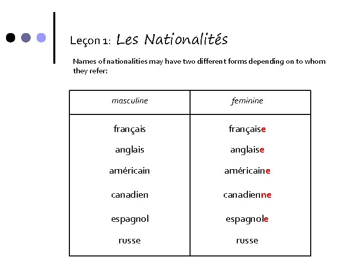 Leçon 1: Les Nationalités Names of nationalities may have two different forms depending on