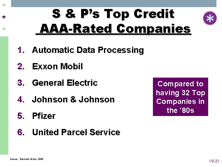 * * * S & P’s Top Credit AAA-Rated Companies 1. Automatic Data Processing
