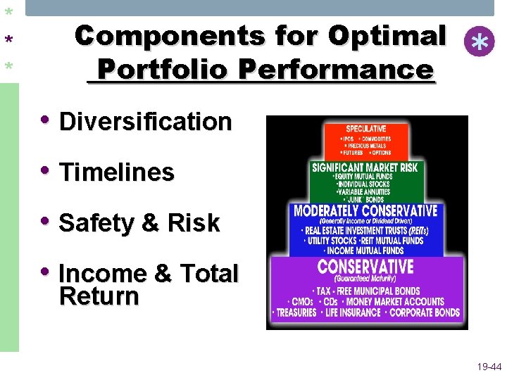 * * * Components for Optimal Portfolio Performance • Diversification • Timelines • Safety