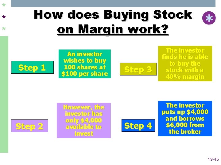 * * * How does Buying Stock on Margin work? Step 1 Step 2
