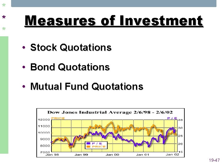 * * * Measures of Investment • Stock Quotations • Bond Quotations • Mutual
