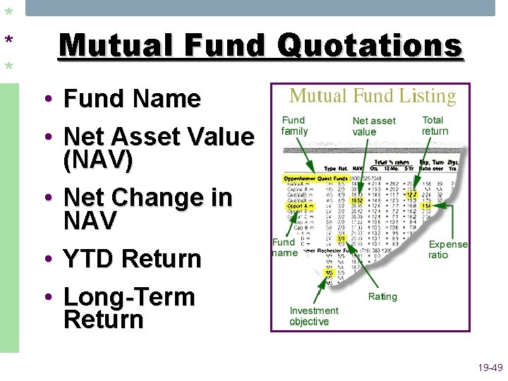 * * * Mutual Fund Quotations • Fund Name • Net Asset Value (NAV)