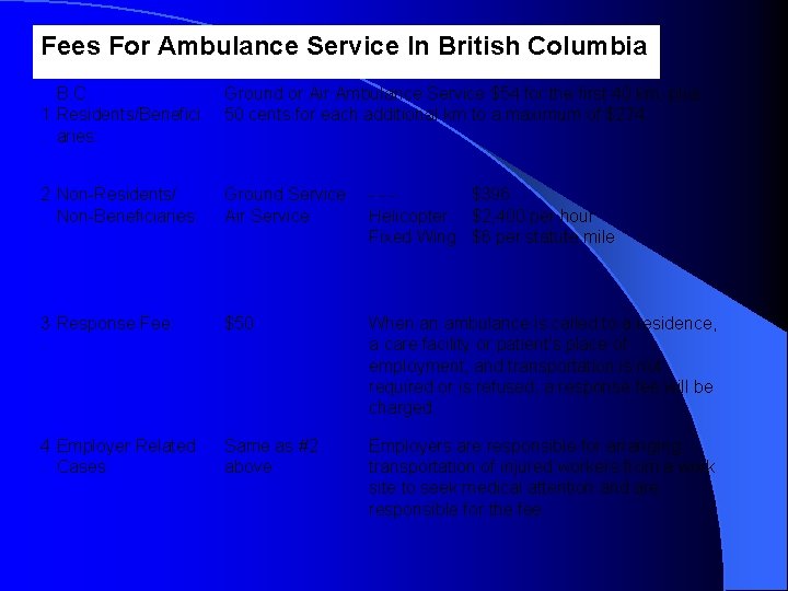 Fees For Ambulance Service In British Columbia (Effective April 1, 1998 - Subject to