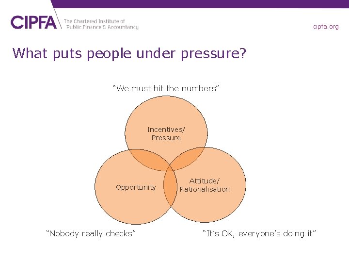 cipfa. org What puts people under pressure? “We must hit the numbers” Incentives/ Pressure