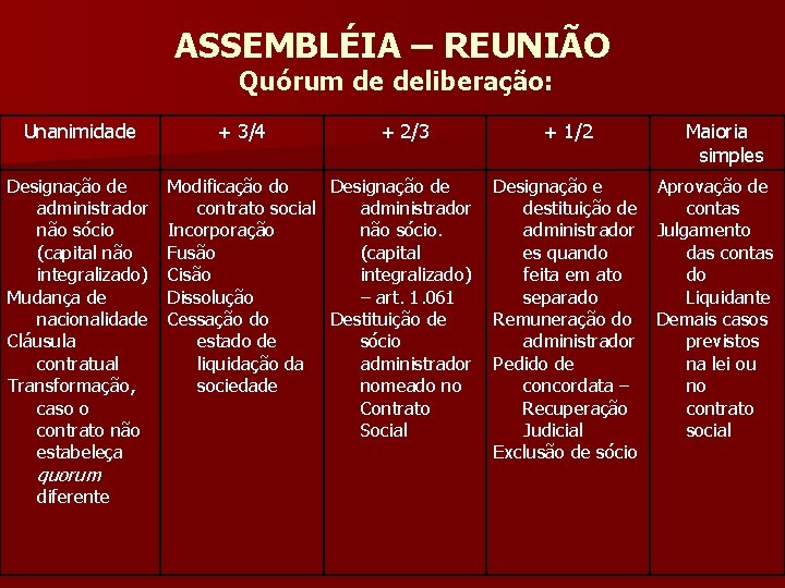 ASSEMBLÉIA – REUNIÃO Quórum de deliberação: Unanimidade Designação de administrador não sócio (capital não