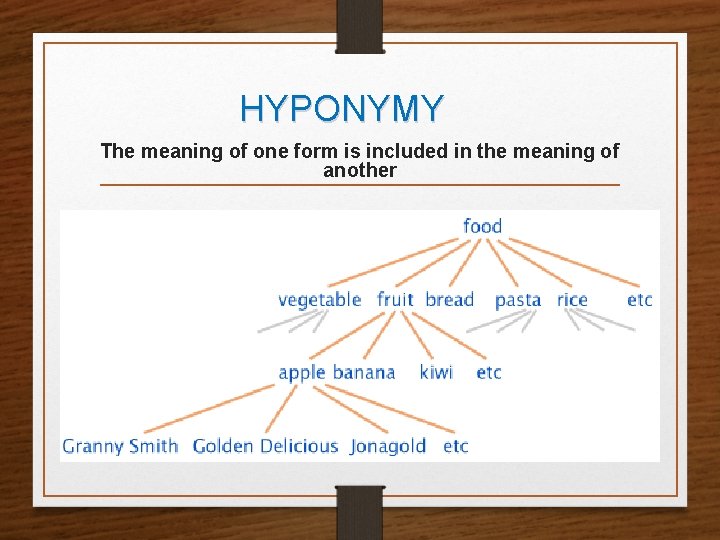 HYPONYMY The meaning of one form is included in the meaning of another 