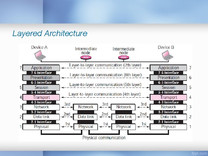 3 Tutun Juhana Telecommunication Engineering School of Electrical