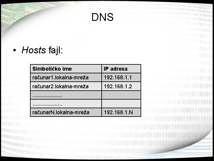 DNS • Hosts fajl: Simboličko ime IP adresa računar 1. lokalna-mreža 192. 168. 1.