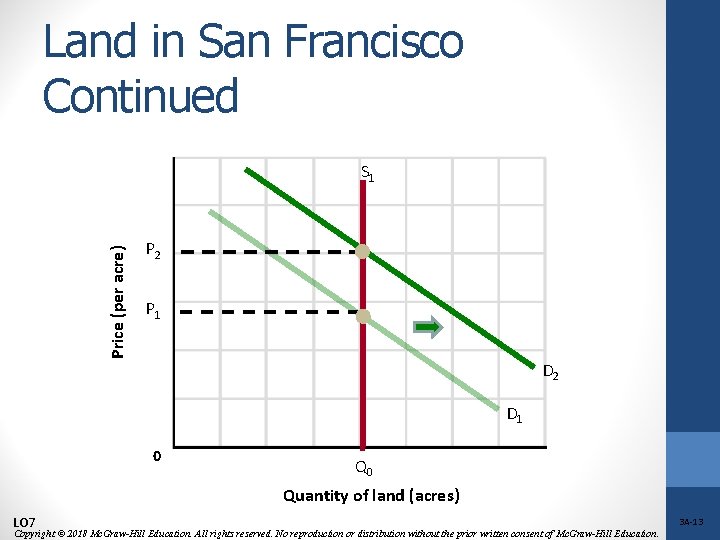 Land in San Francisco Continued Price (per acre) S 1 P 2 P 1