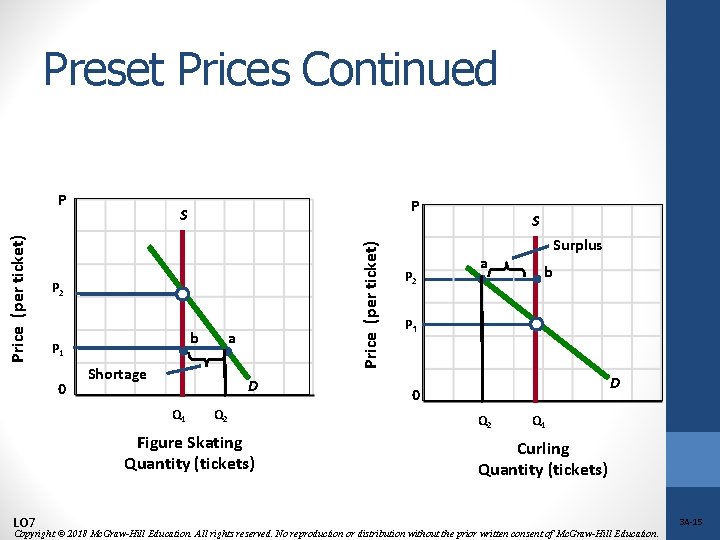 Preset Prices Continued P S Price (per ticket) P P 2 b P 1