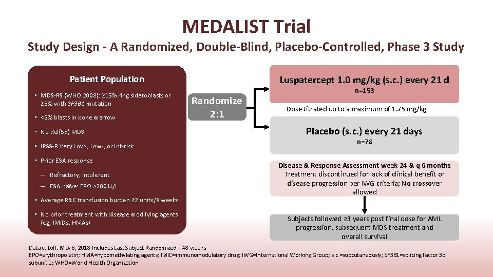 MEDALIST Trial Study Design - A Randomized, Double-Blind, Placebo-Controlled, Phase 3 Study Patient Population