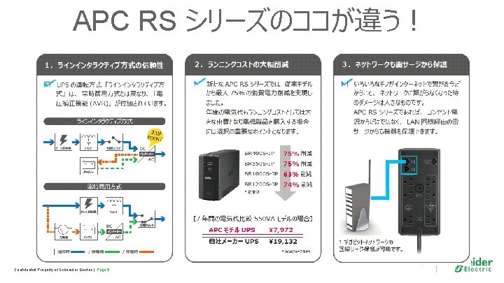 APC RS シリーズのココが違う！ Confidential Property of Schneider Electric | Page 5 