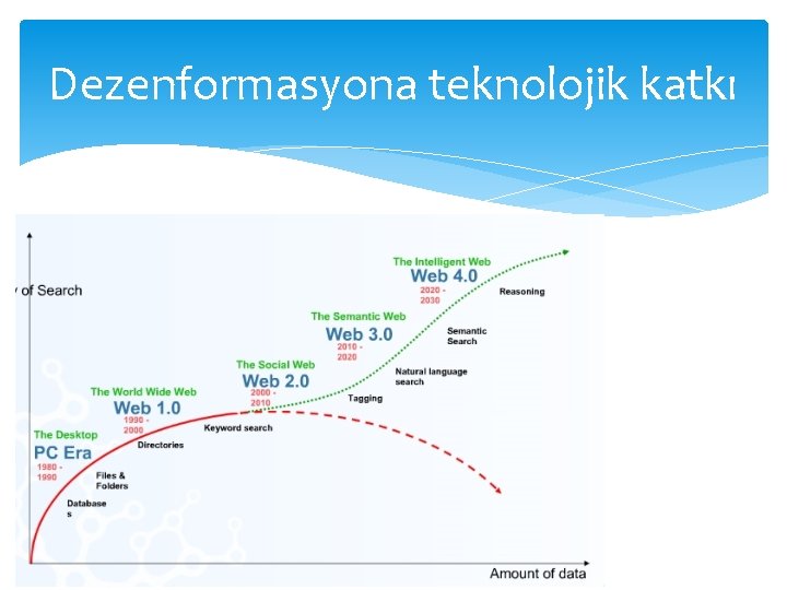 Dezenformasyona teknolojik katkı 