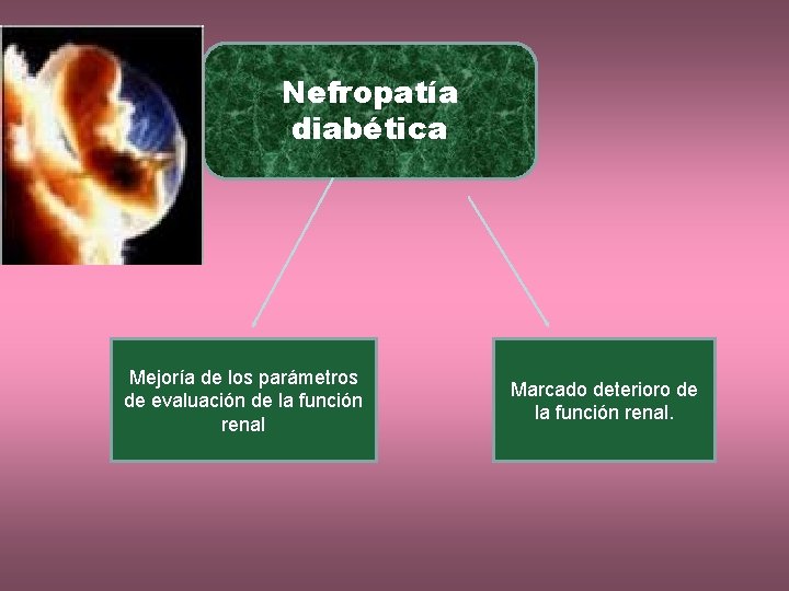 Nefropatía diabética Mejoría de los parámetros de evaluación de la función renal Marcado deterioro