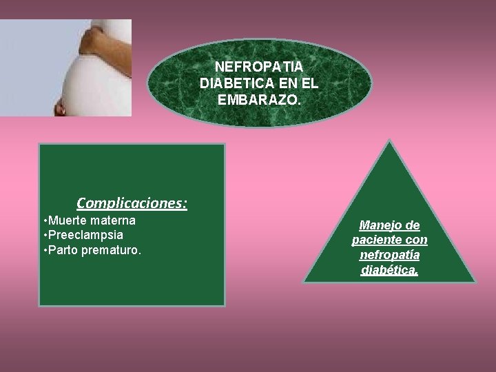 NEFROPATIA DIABETICA EN EL EMBARAZO. Complicaciones: • Muerte materna • Preeclampsia • Parto prematuro.