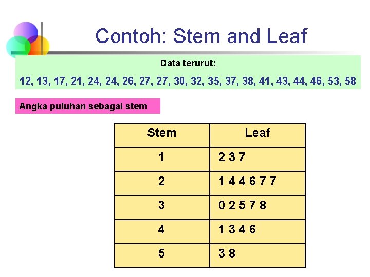 Contoh: Stem and Leaf Data terurut: 12, 13, 17, 21, 24, 26, 27, 30, Contoh: Stem and Leaf Data terurut: 12, 13, 17, 21, 24, 26, 27, 30,
