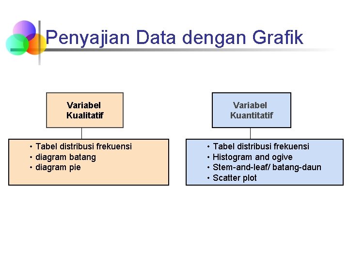 Penyajian Data dengan Grafik Variabel Kualitatif • Tabel distribusi frekuensi • diagram batang • Penyajian Data dengan Grafik Variabel Kualitatif • Tabel distribusi frekuensi • diagram batang •