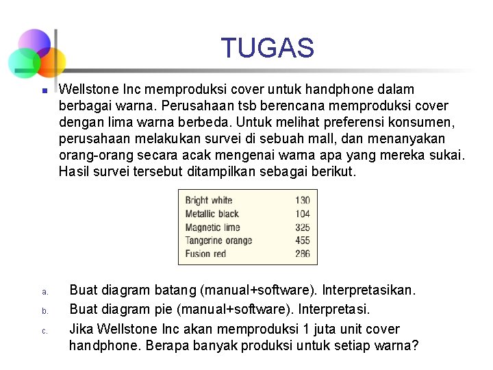 TUGAS n a. b. c. Wellstone Inc memproduksi cover untuk handphone dalam berbagai warna. TUGAS n a. b. c. Wellstone Inc memproduksi cover untuk handphone dalam berbagai warna.