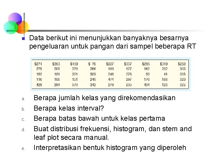 n a. b. c. d. e. Data berikut ini menunjukkan banyaknya besarnya pengeluaran untuk n a. b. c. d. e. Data berikut ini menunjukkan banyaknya besarnya pengeluaran untuk