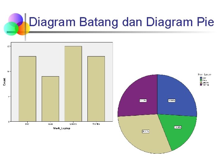 Diagram Batang dan Diagram Pie Diagram Batang dan Diagram Pie