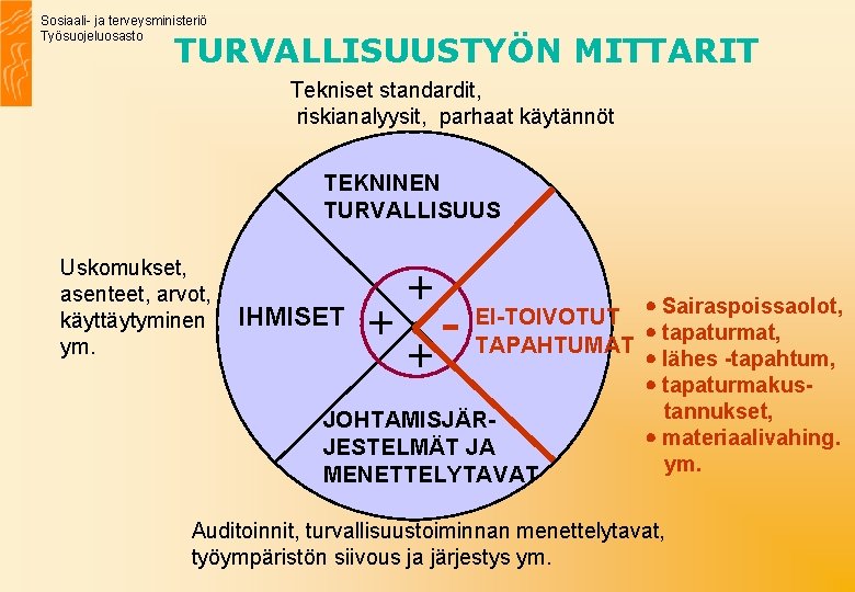 Sosiaali- ja terveysministeriö Työsuojeluosasto TURVALLISUUSTYÖN MITTARIT Tekniset standardit, riskianalyysit, parhaat käytännöt TEKNINEN TURVALLISUUS Uskomukset,