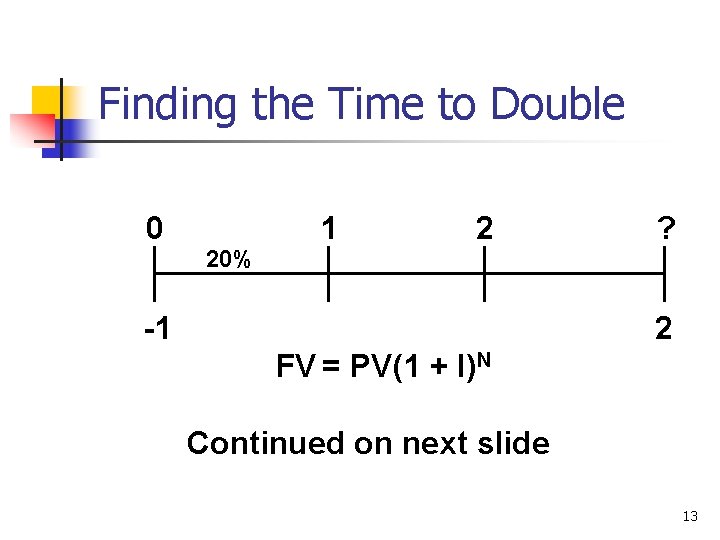 Finding the Time to Double 0 20% 1 2 ? 2 -1 FV =