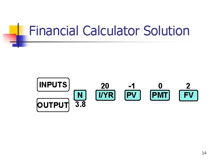 Financial Calculator Solution INPUTS N OUTPUT 3. 8 20 I/YR -1 PV 0 PMT