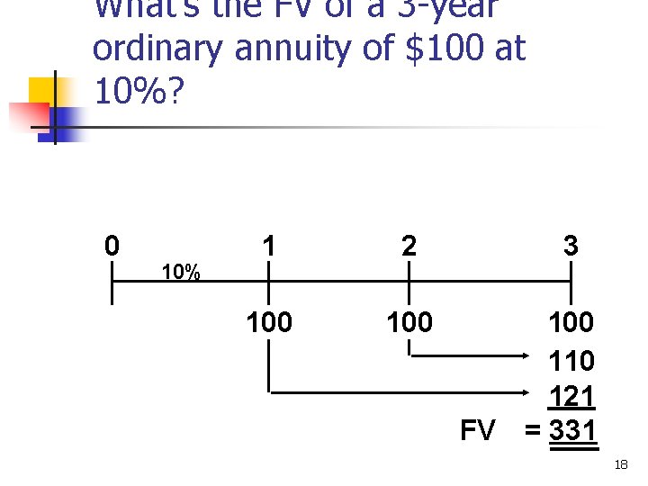 What’s the FV of a 3 -year ordinary annuity of $100 at 10%? 0