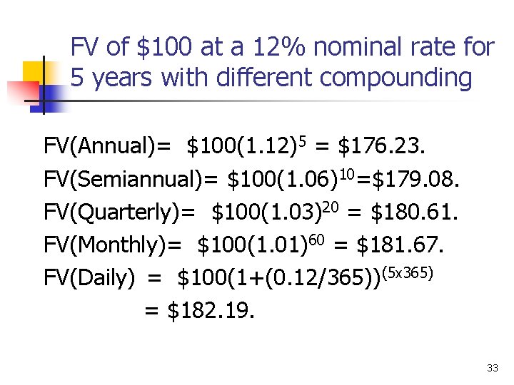 FV of $100 at a 12% nominal rate for 5 years with different compounding