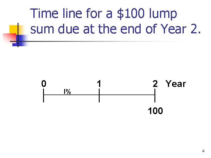 Time line for a $100 lump sum due at the end of Year 2.