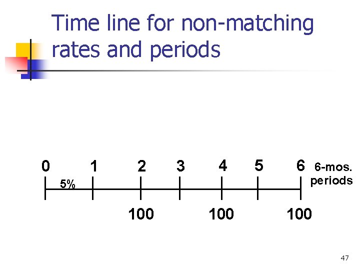 Time line for non-matching rates and periods 0 1 2 3 4 5% 100